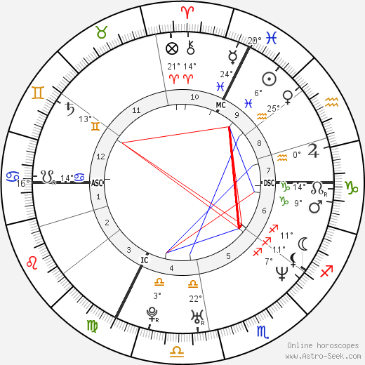 Hélène de Fougerolles birth chart, biography, wikipedia 2024, 2025
