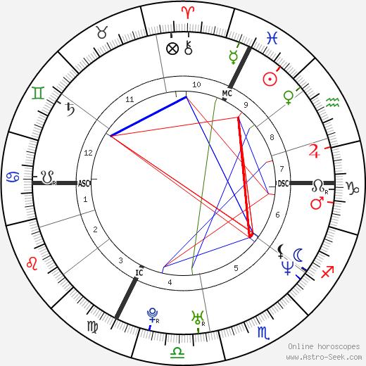 Hélène de Fougerolles birth chart, Hélène de Fougerolles astro natal horoscope, astrology