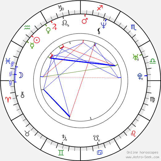 Henry Moore Selder birth chart, Henry Moore Selder astro natal horoscope, astrology