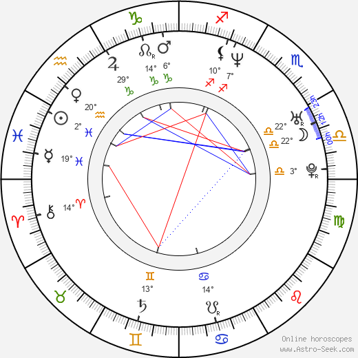 Heri Joensen birth chart, biography, wikipedia 2023, 2024