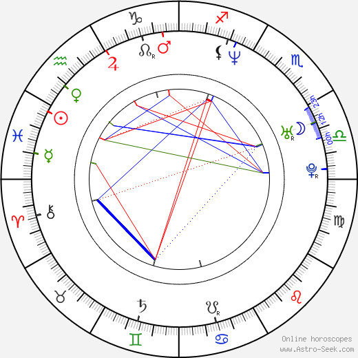 Heri Joensen birth chart, Heri Joensen astro natal horoscope, astrology