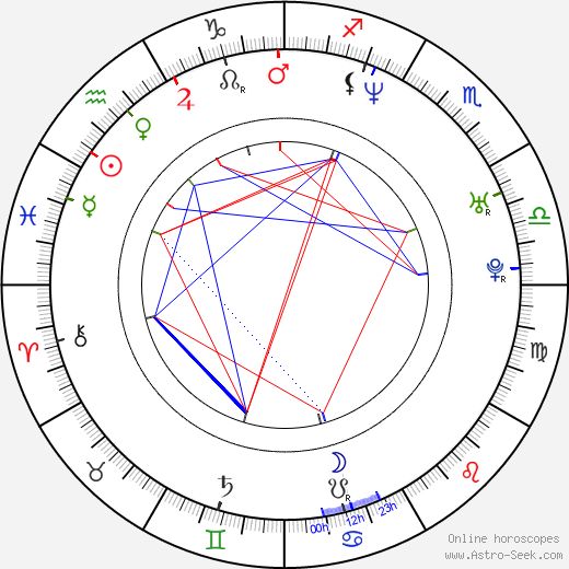 Hynek Čermák birth chart, Hynek Čermák astro natal horoscope, astrology