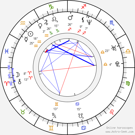 Irina Björklund birth chart, biography, wikipedia 2024, 2025