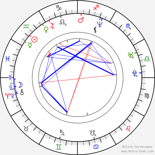 Irina Björklund birth chart, Irina Björklund astro natal horoscope, astrology