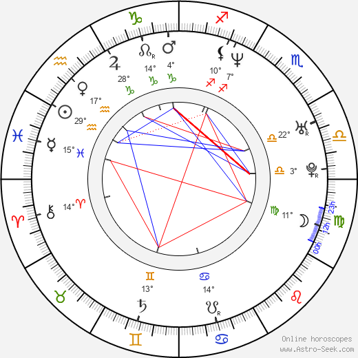 Irina Lobacheva birth chart, biography, wikipedia 2024, 2025