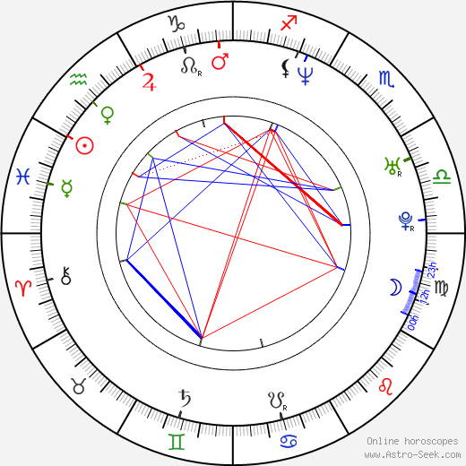 Irina Lobacheva birth chart, Irina Lobacheva astro natal horoscope, astrology