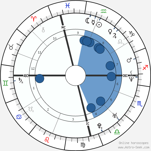 James Hird wikipedia, biography, birth chart, instagram James Hird wikipedia, horoscope, astrology, instagram