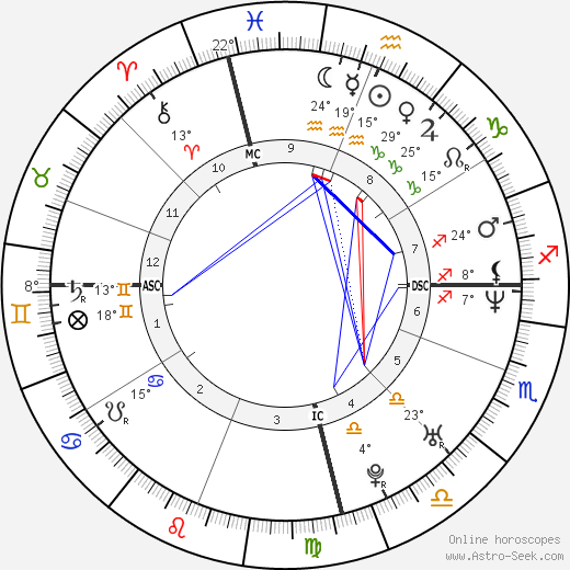 James Hird birth chart, biography, wikipedia 2023, 2024