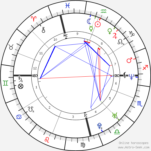 James Hird birth chart, James Hird astro natal horoscope, astrology