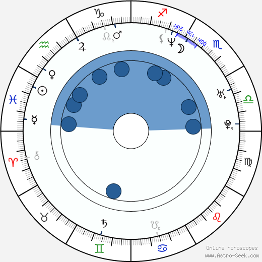 Jan Klobouček wikipedia, horoscope, astrology, instagram