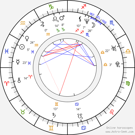 Jan Klobouček birth chart, biography, wikipedia 2024, 2025