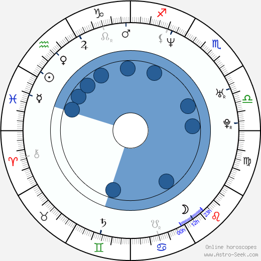 Jeffrey G. Hunt wikipedia, horoscope, astrology, instagram