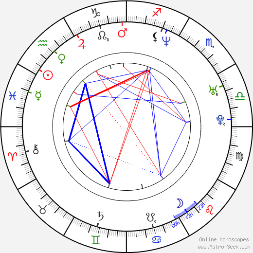 Jeffrey G. Hunt birth chart, Jeffrey G. Hunt astro natal horoscope, astrology