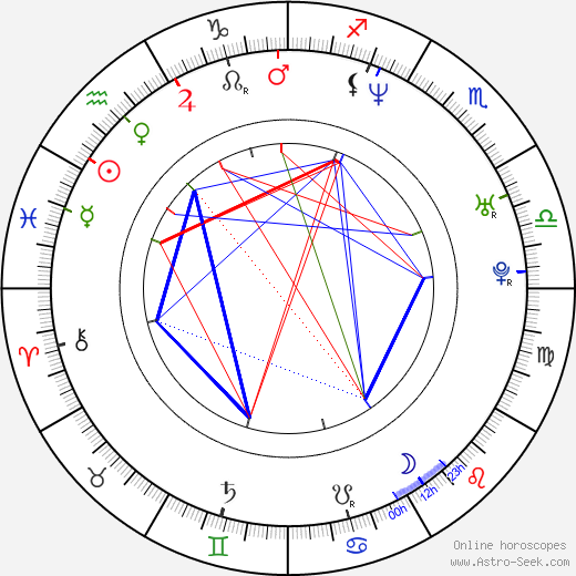 Jim Haggerty birth chart, Jim Haggerty astro natal horoscope, astrology