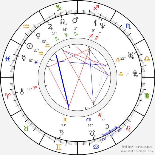 Josef Sterzenbach birth chart, biography, wikipedia 2023, 2024