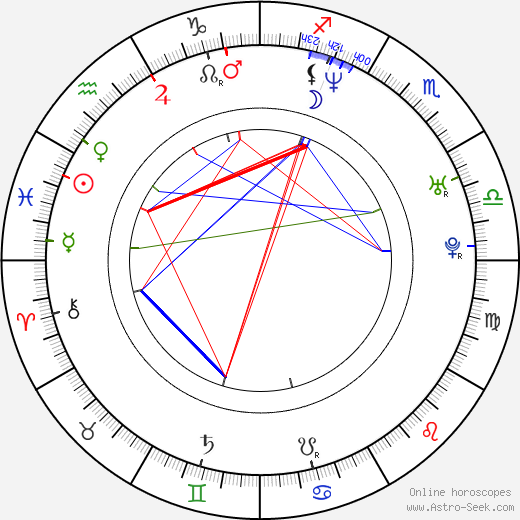 Julio Iglesias Jr. birth chart, Julio Iglesias Jr. astro natal horoscope, astrology
