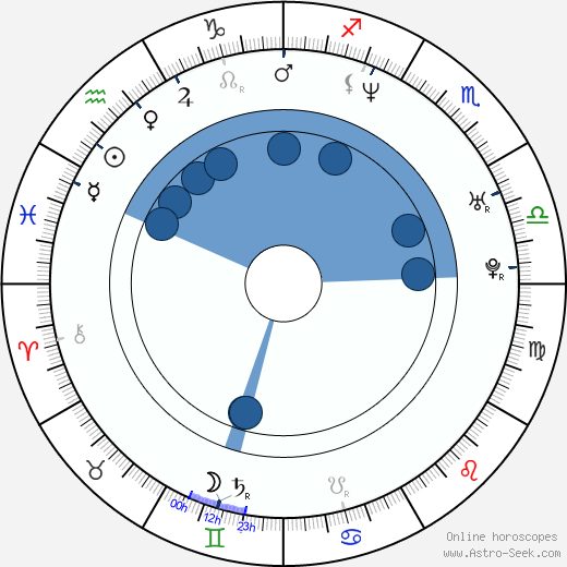 Jun Mizuki horoscope, astrology, sign, zodiac, date of birth, instagram
