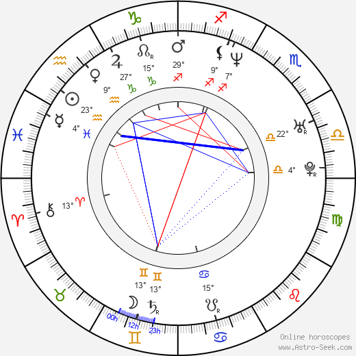 Jun Mizuki birth chart, biography, wikipedia 2023, 2024