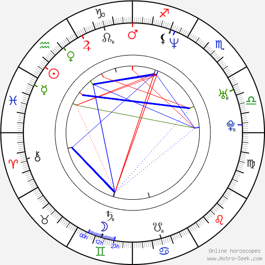 Jun Mizuki birth chart, Jun Mizuki astro natal horoscope, astrology