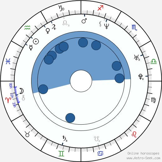 Juwan Howard wikipedia, horoscope, astrology, instagram