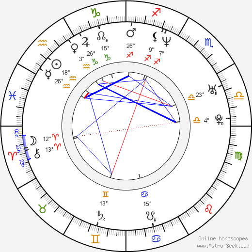 Juwan Howard birth chart, biography, wikipedia 2024, 2025