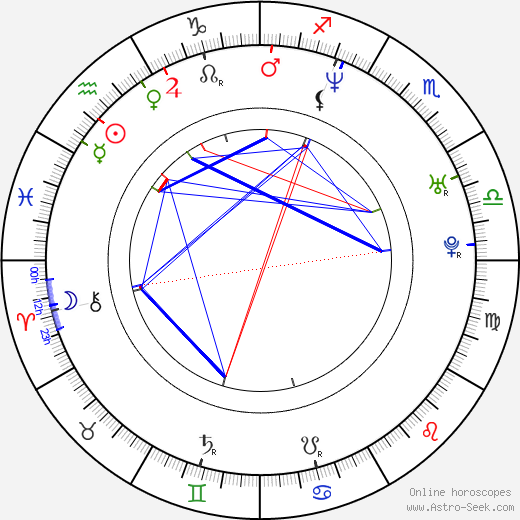 Juwan Howard birth chart, Juwan Howard astro natal horoscope, astrology