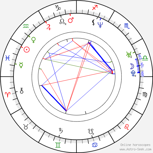 Kimberley Davies birth chart, Kimberley Davies astro natal horoscope, astrology