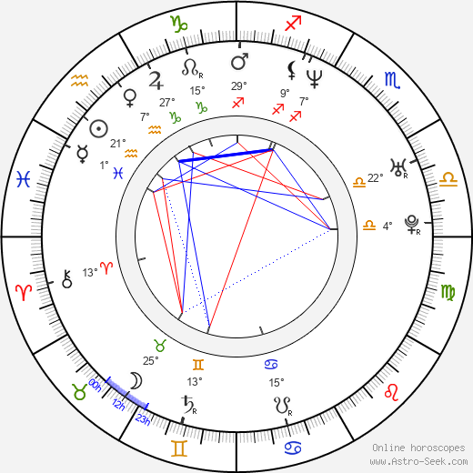 Lisa Throw birth chart, biography, wikipedia 2023, 2024