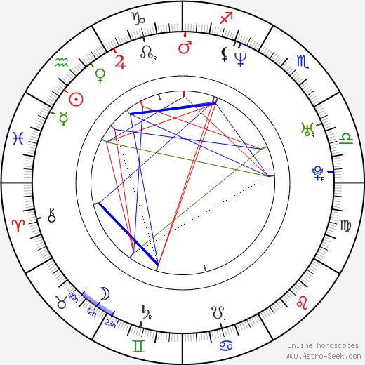 Lisa Throw birth chart, Lisa Throw astro natal horoscope, astrology