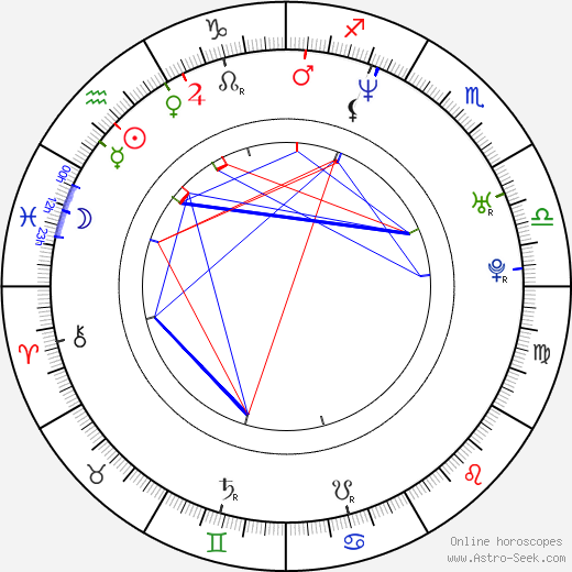 Louise Friedberg birth chart, Louise Friedberg astro natal horoscope, astrology