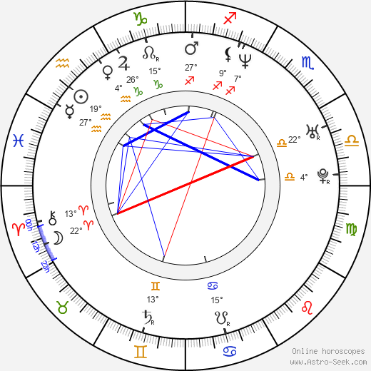 Lukasz Nowicki birth chart, biography, wikipedia 2024, 2025