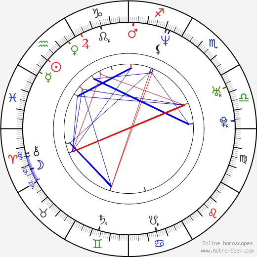 Lukasz Nowicki birth chart, Lukasz Nowicki astro natal horoscope, astrology