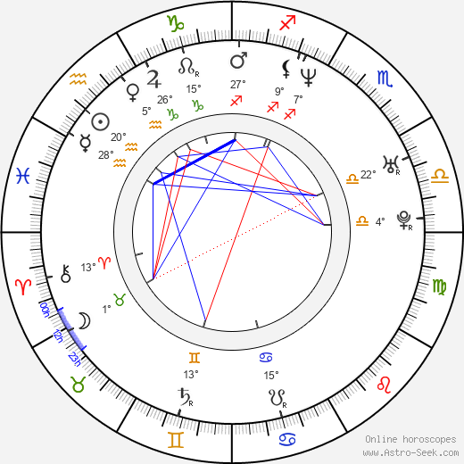 Makoto Shinkai birth chart, biography, wikipedia 2024, 2025