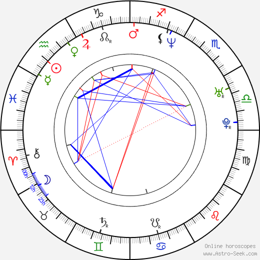 Makoto Shinkai tema natale, oroscopo, Makoto Shinkai oroscopi gratuiti, astrologia