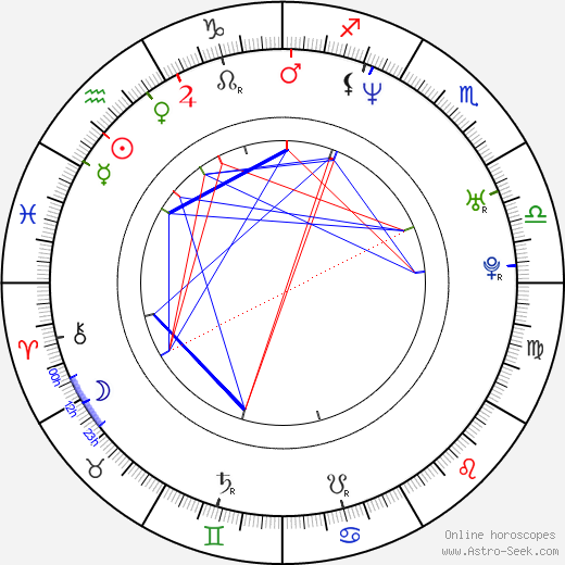 Makoto Shinkai birth chart, Makoto Shinkai astro natal horoscope, astrology