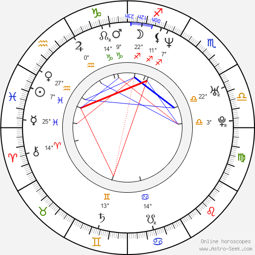 Malgorzata Szumowska birth chart, biography, wikipedia 2024, 2025