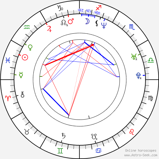 Malgorzata Szumowska birth chart, Malgorzata Szumowska astro natal horoscope, astrology