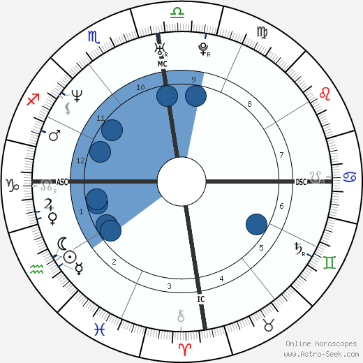 Marc-André Cratère wikipedia, horoscope, astrology, instagram