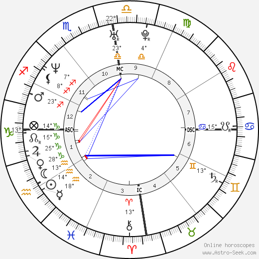 Marc-André Cratère birth chart, biography, wikipedia 2024, 2025