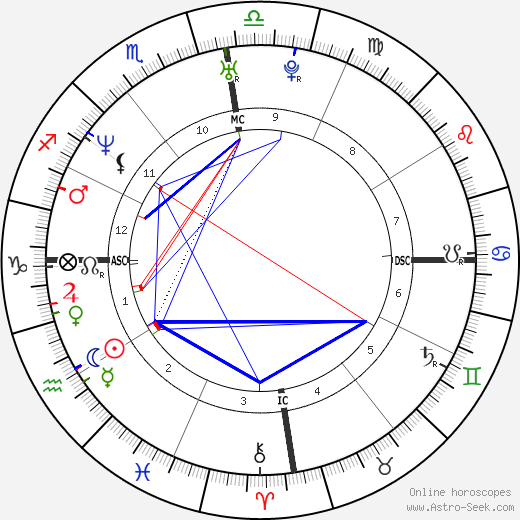 Marc-André Cratère birth chart, Marc-André Cratère astro natal horoscope, astrology