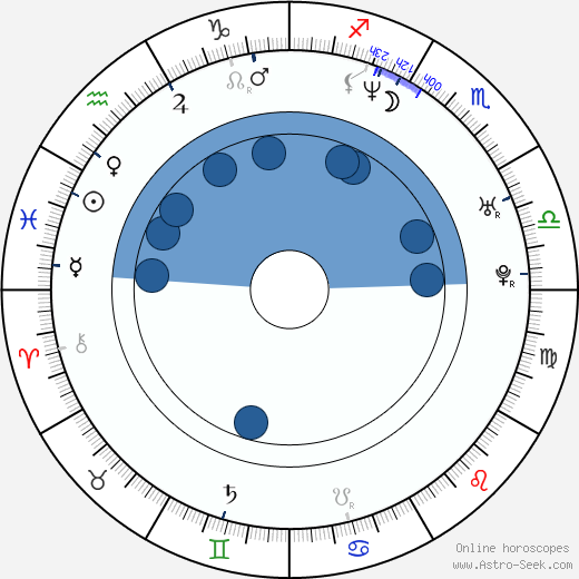 Martha Julia horoscope, astrology, sign, zodiac, date of birth, instagram
