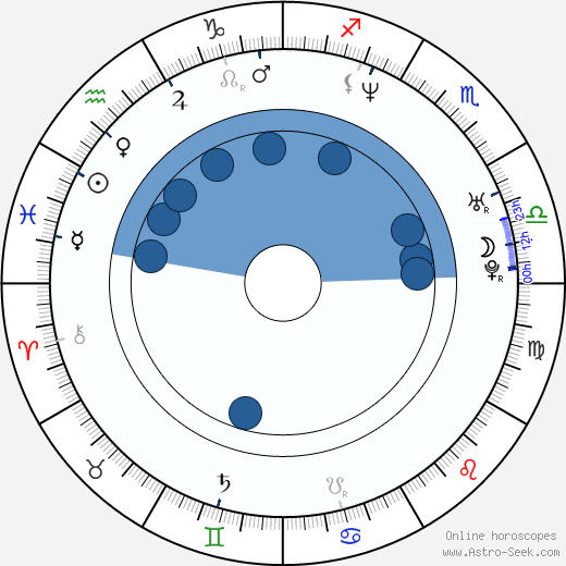 Max Schaaf wikipedia, horoscope, astrology, instagram