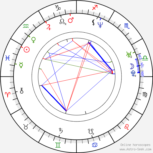 Max Schaaf birth chart, Max Schaaf astro natal horoscope, astrology