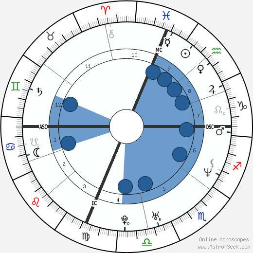 Michael Sucsy wikipedia, biography, birth chart, instagram Michael Sucsy wikipedia, horoscope, astrology, instagram