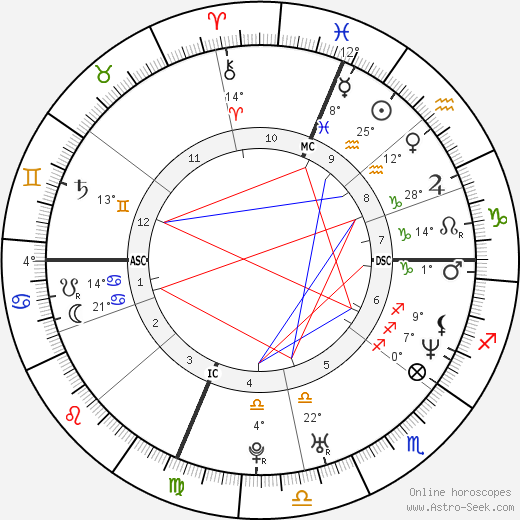 Michael Sucsy birth chart, biography, wikipedia 2024, 2025