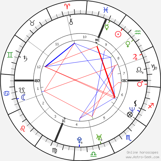 Michael Sucsy birth chart, Michael Sucsy astro natal horoscope, astrology