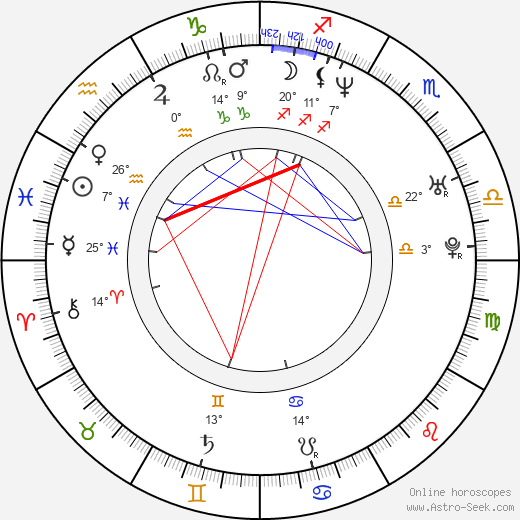 Mikhail Sebastian birth chart, biography, wikipedia 2023, 2024