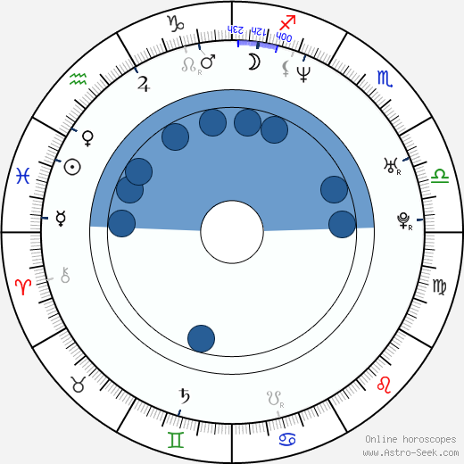 Ole Gunnar Solskjær horoscope, astrology, sign, zodiac, date of birth, instagram
