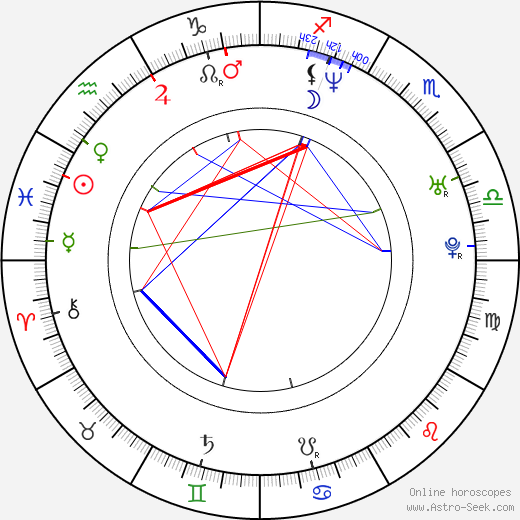 Oliver Milburn birth chart, Oliver Milburn astro natal horoscope, astrology