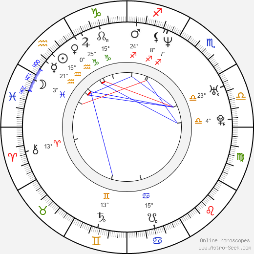 Oscar De La Hoya birth chart, biography, wikipedia 2024, 2025